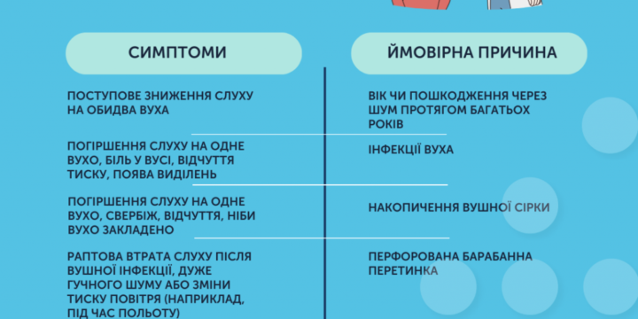 ПОДБАЙТЕ ПРО ВУХА: ПОРАДИ, ЯК ЗБЕРЕГТИ СЛУХ