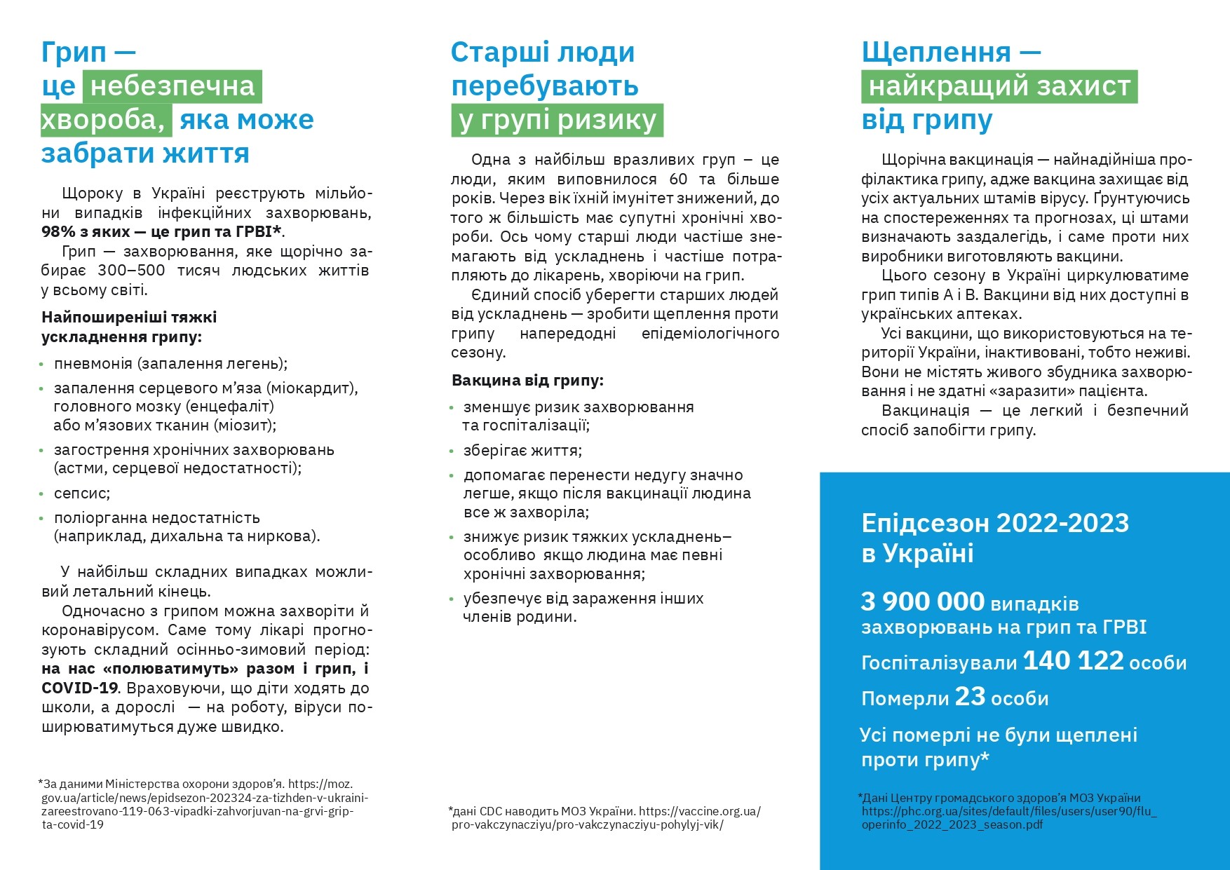 Вакцинація від COVID-19  та грипу?