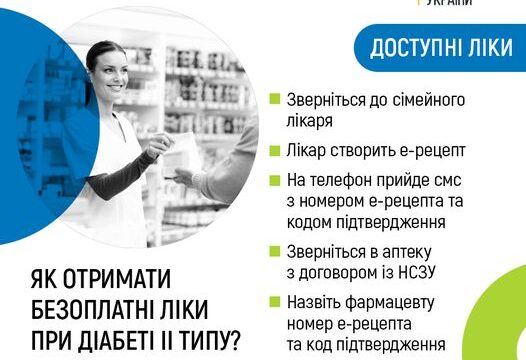Як отримати безоплатні ліки при діабеті ІІ типу?