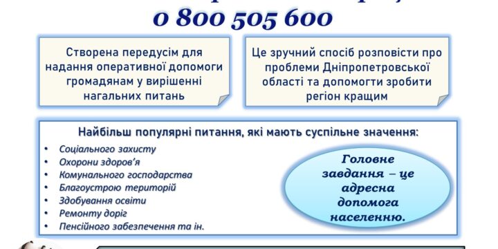 Гаряча лінія голови облдержадміністрації