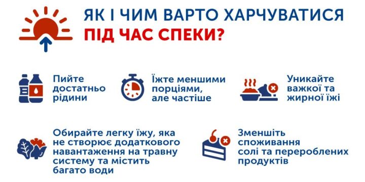 ЯК І ЧИМ ВАРТО ХАРЧУВАТИСЯ ПІД ЧАС СПЕКИ