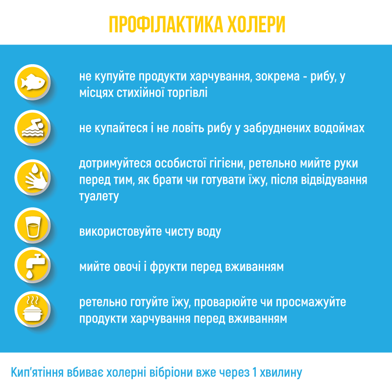 ХОЛЕРА