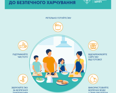 ГОСТРІ КИШКОВІ ІНФЕКЦІЇ (НЕДИФЕРЕНЦІЙОВАНІ)