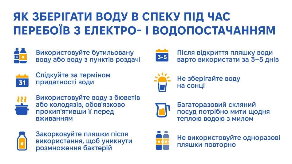 Як зберігати воду і продукти під час перебоїв з електро- і водопостачанням