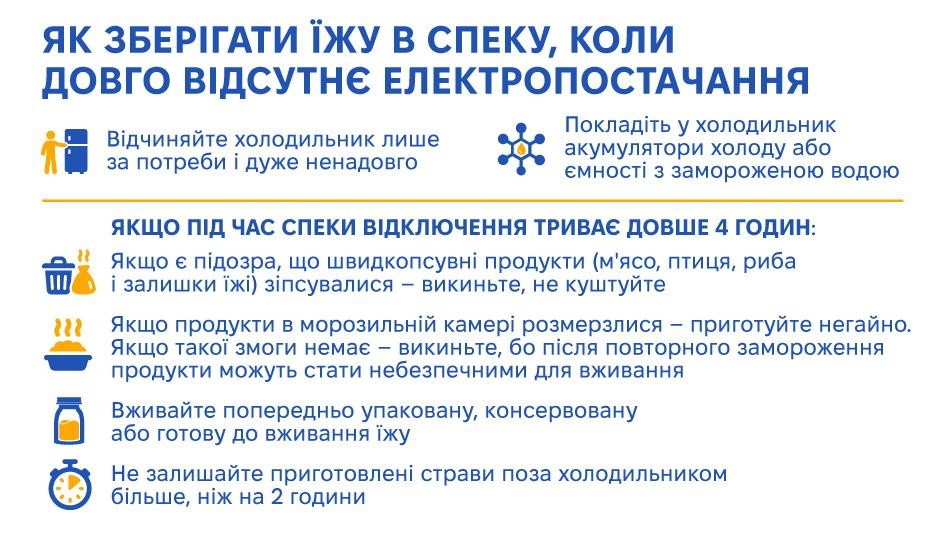 Як зберігати воду і продукти під час перебоїв з електро- і водопостачанням