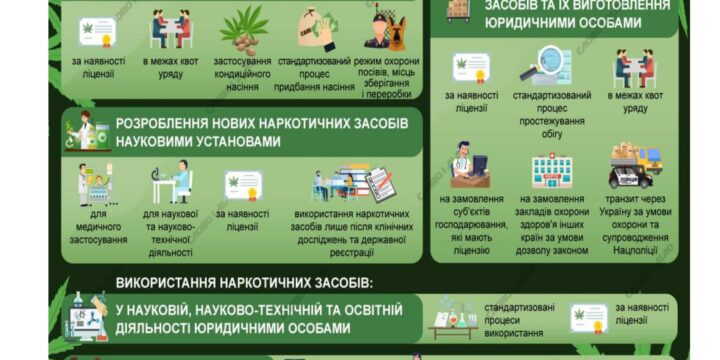 МОЗ: обіг медичного канабісу в Україні буде прозорим і на 100% простежуваним