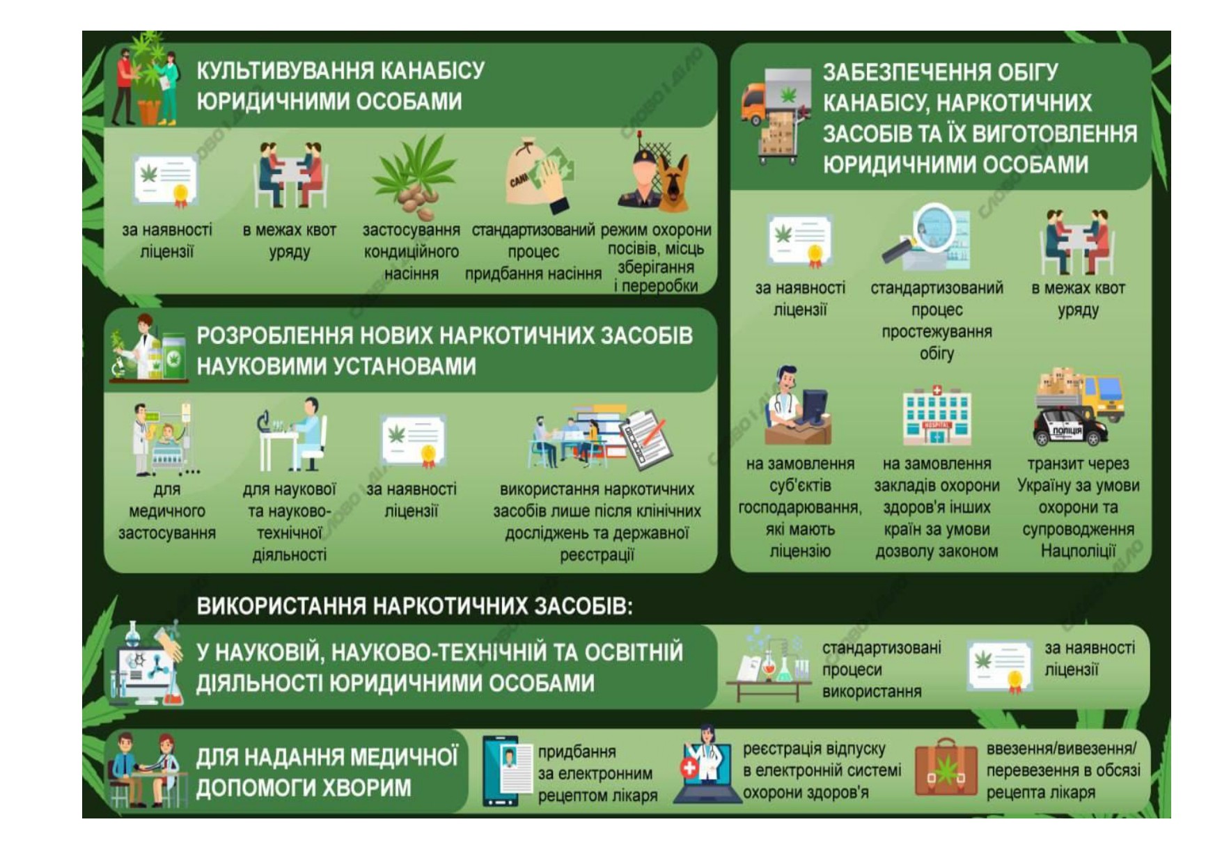 МОЗ: обіг медичного канабісу в Україні буде прозорим і на 100% простежуваним