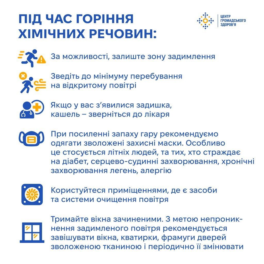 Як діяти, якщо ви опинилися в зоні горіння хімічних речовин