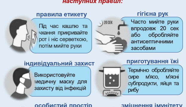 Як захиститися від вірусних інфекцій