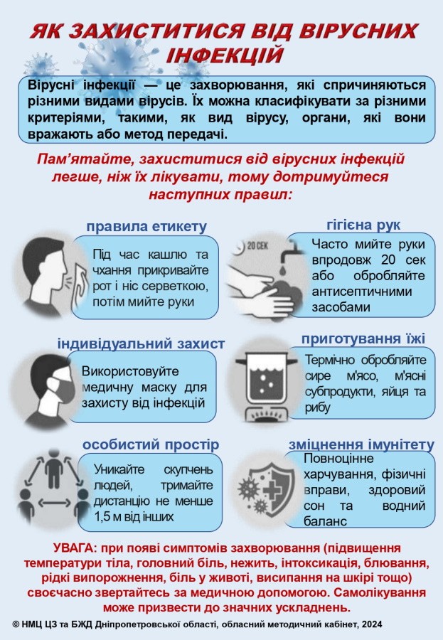 Як захиститися від вірусних інфекцій