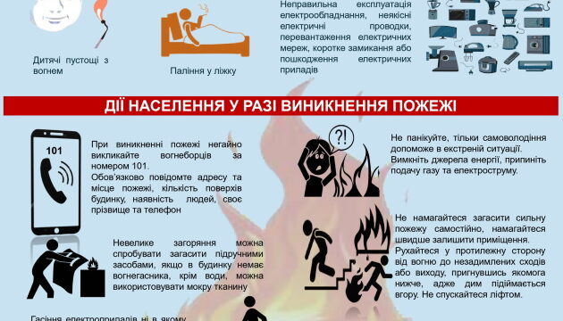Дії при пожежі