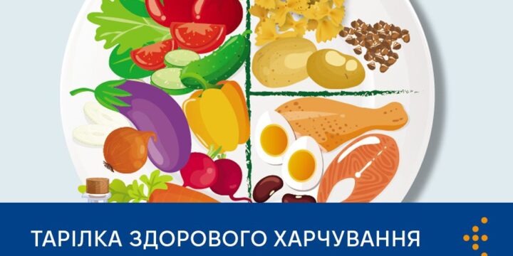 Тарілка здорового харчування