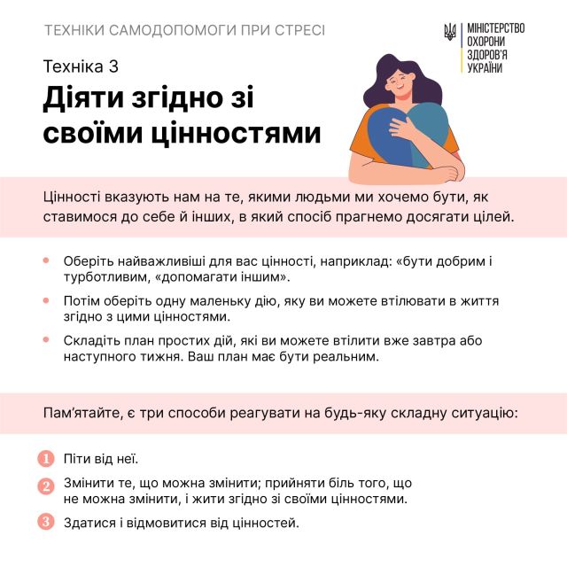 Техніки самодопомоги при стресі. Рекомендації ВООЗ