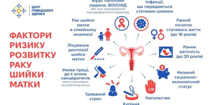 Не лише інфекції та генетика: що збільшує ризик появи раку шийки матки