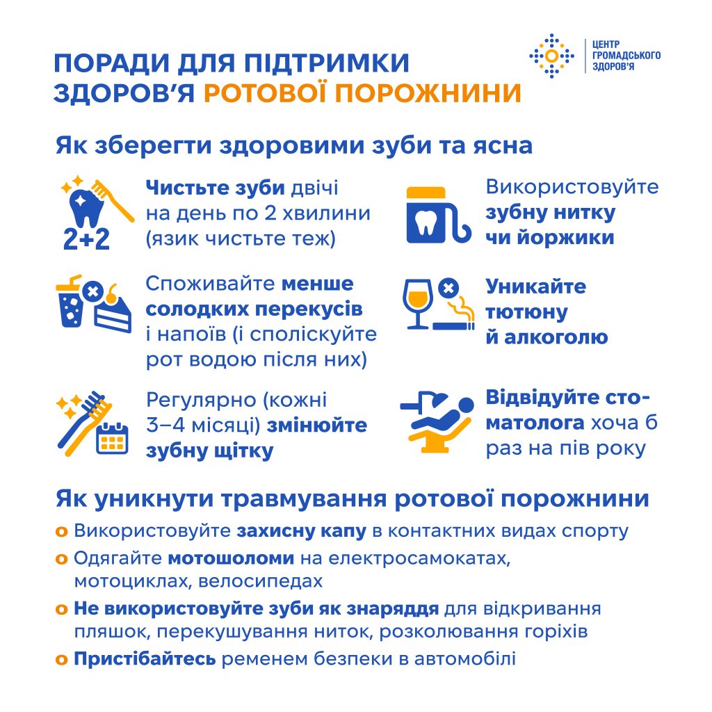 Прості поради, як уберегти здоров’я ротової порожнини від хвороб і травм