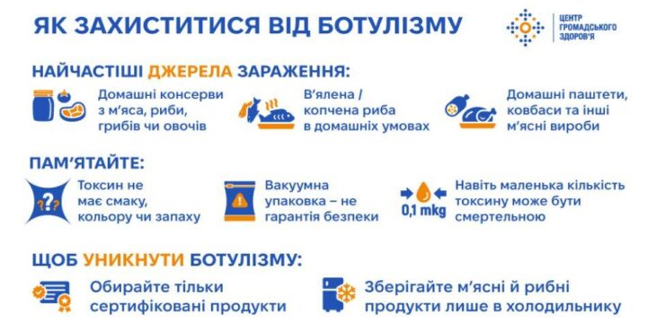 З потеплінням ризик ботулізму зростає — як уберегтися