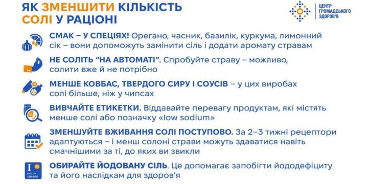 Зменшення споживання солі — це простий, але ефективний крок до збереження здоровʼя