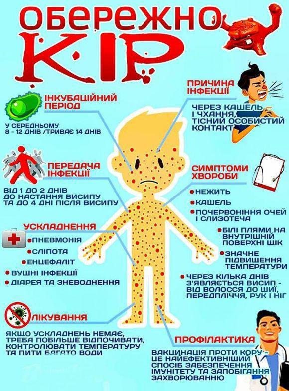 Обережно кір!