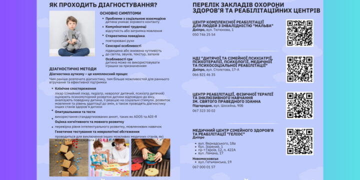ПУТІВНИК ДЛЯ БАТЬКІВ ДІТИ ЯКИХ МАЮТЬ РАС