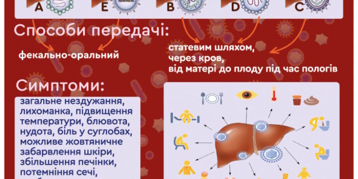 Тестування на вірусні гепатити допомагає контролювати стан свого здоровʼя