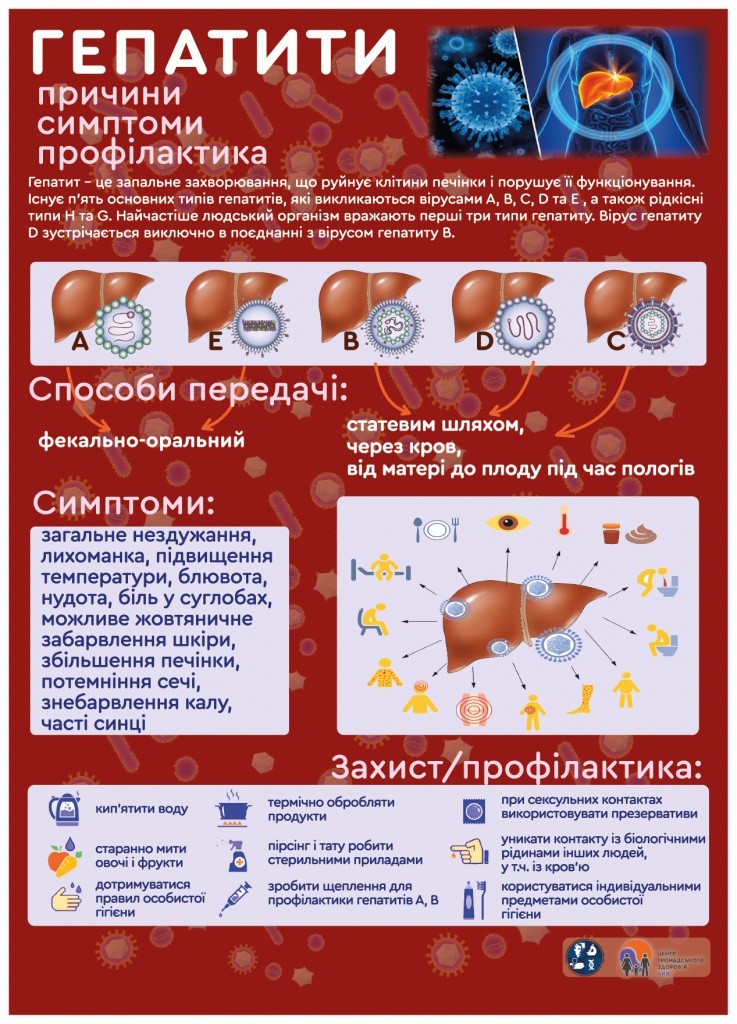 Тестування на вірусні гепатити допомагає контролювати стан свого здоровʼя