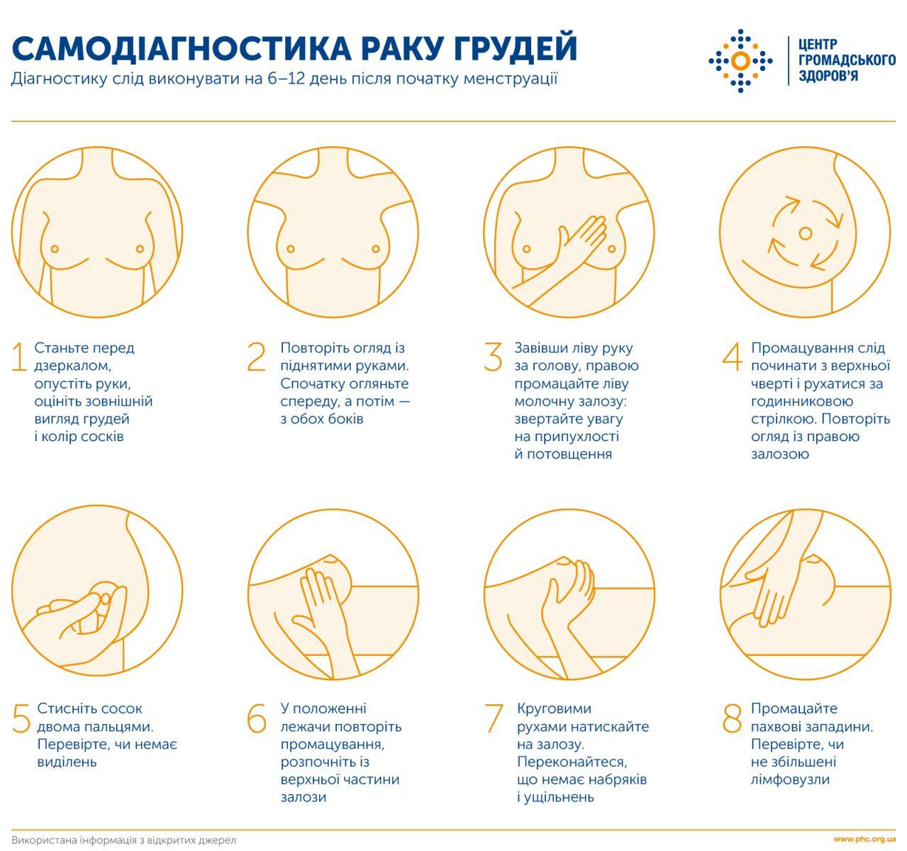 20 жовтня — Всеукраїнський день боротьби із захворюванням на рак молочної залози