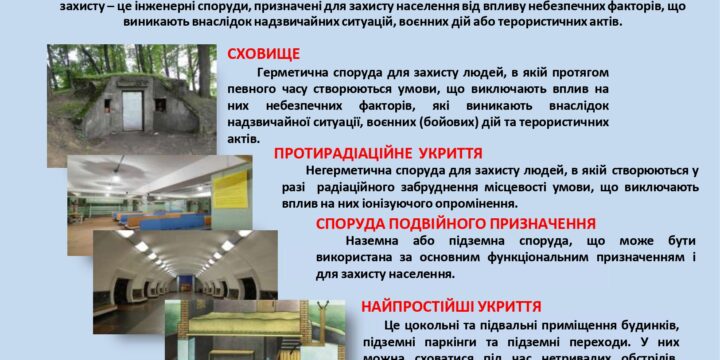Правила поведінки в умовах надзвичайних ситуацій воєнного характеру