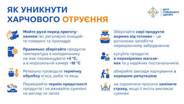 Як уникнути харчового отруєння під час свят