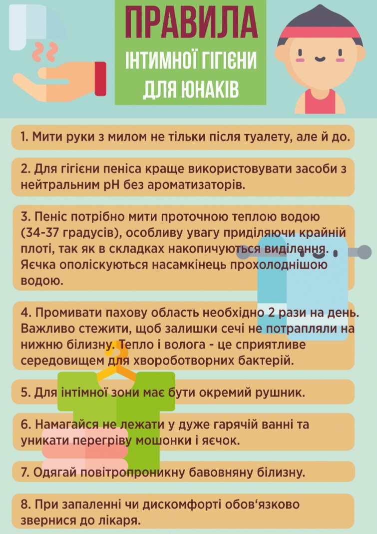 Інтимна гігієна дівчаток та хлопчиків.  Поради та інструкції