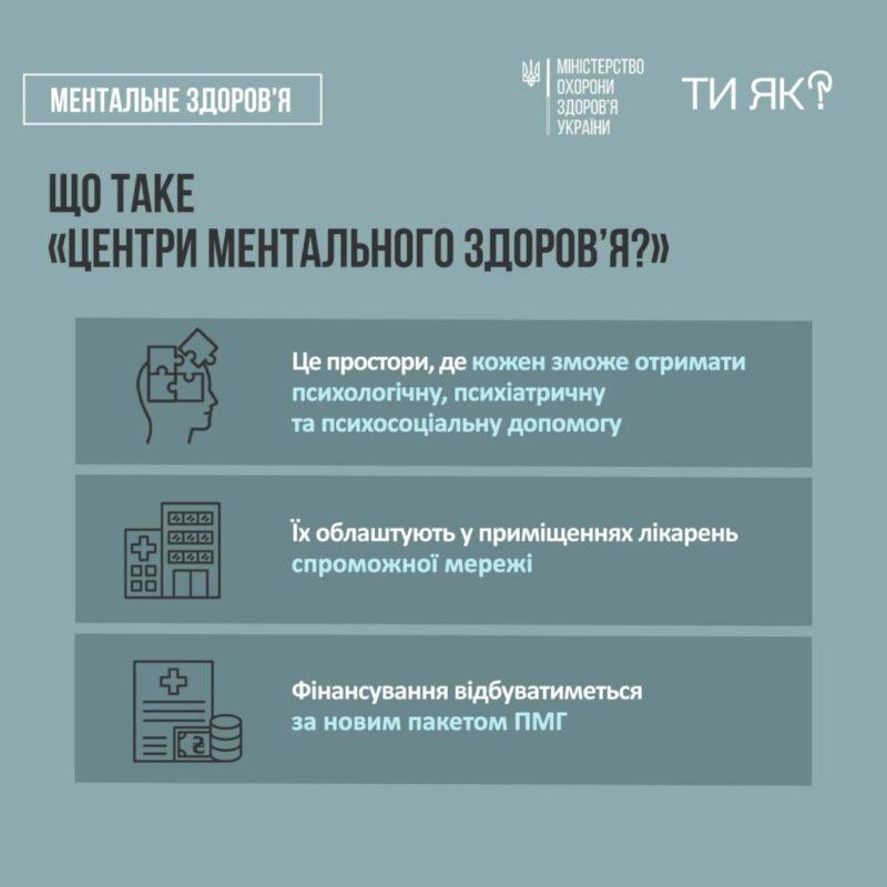 Послуги з охорони психічного здоровʼя в центрах ментального здоровʼя (ЦМЗ)