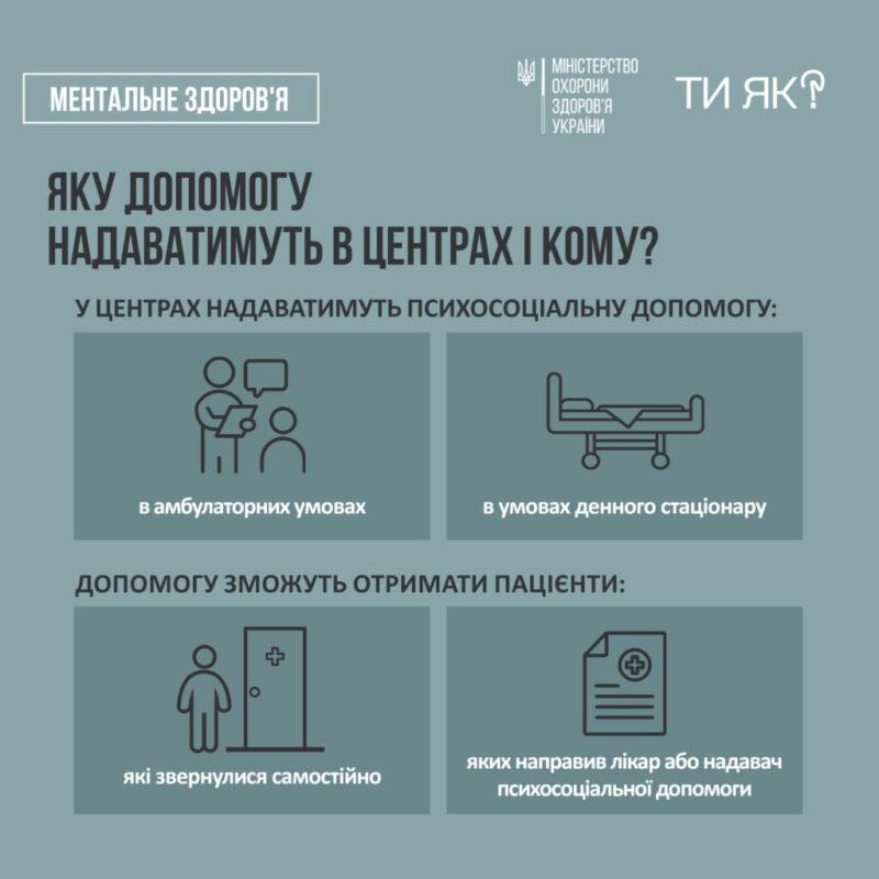 Послуги з охорони психічного здоровʼя в центрах ментального здоровʼя (ЦМЗ)