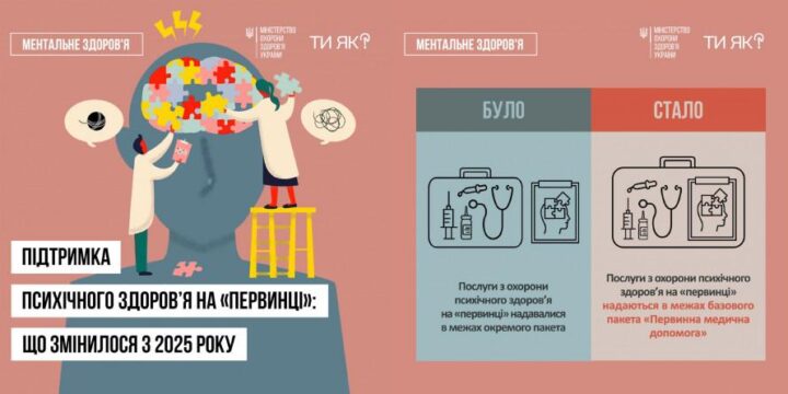 Послуги з охорони психічного здоровʼя на первинній ланці медичної допомоги