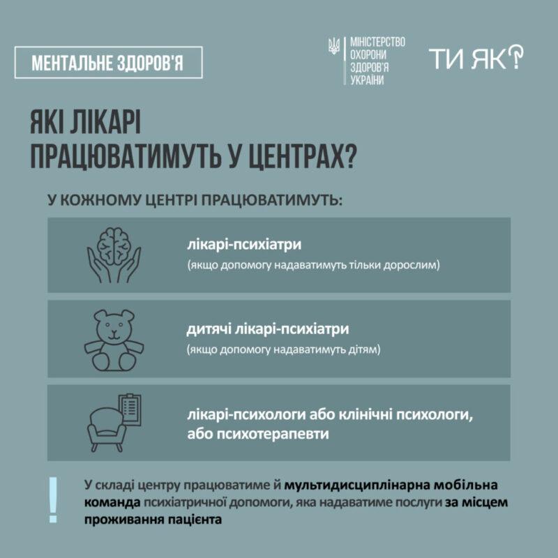 Послуги з охорони психічного здоровʼя в центрах ментального здоровʼя (ЦМЗ)