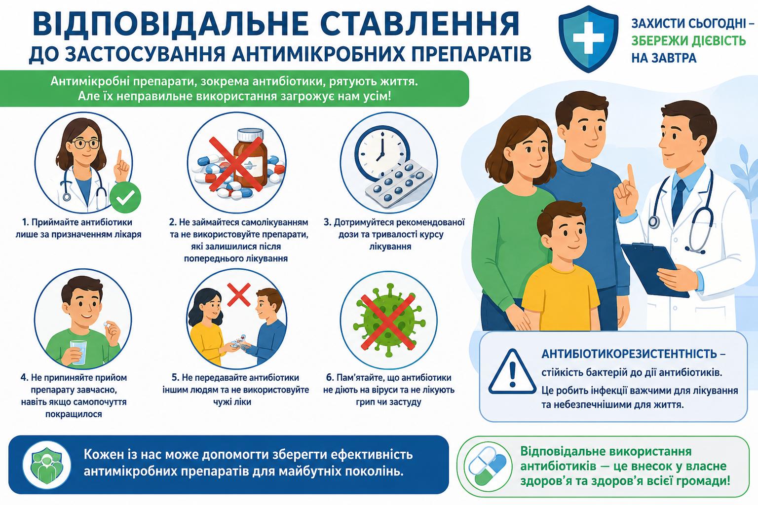 Відповідальне ставлення до застосування антимікробних препаратів