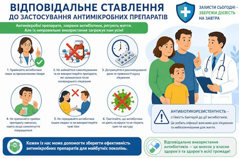 Відповідальне ставлення до застосування антимікробних препаратів