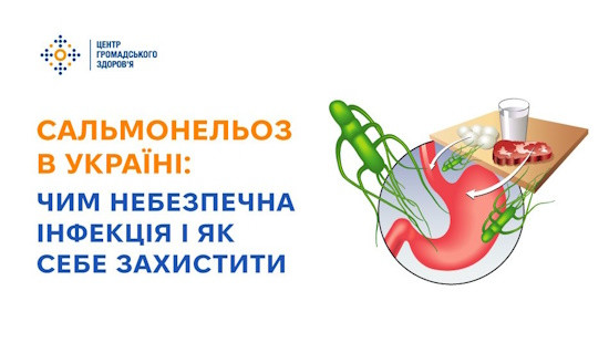 Сальмонельоз в Україні: чим небезпечна інфекція і як себе захистити
