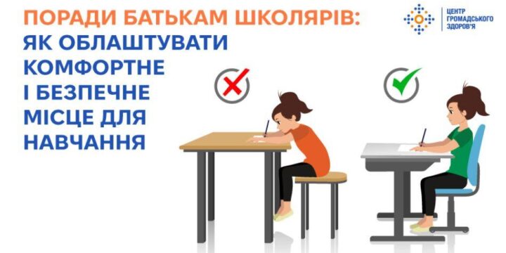 Поради батькам школярів: як облаштувати комфортне і безпечне місце для навчання